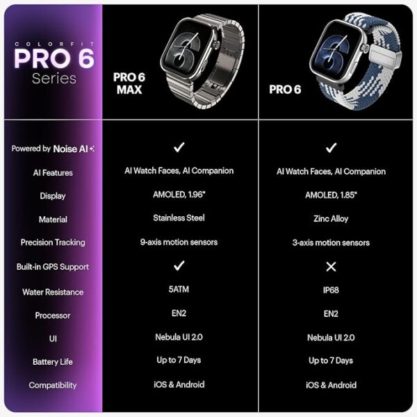 Noise ColorFit Pro Smart Watch – AMOLED Display, Bluetooth Calling & Health Tracking - Image 7